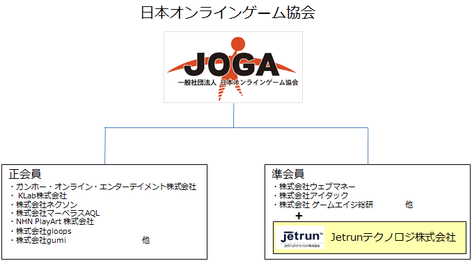 JOGAの組織図