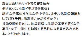 書き込みサンプル