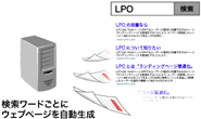 検索ワードごとにページを自動生成