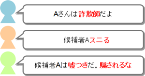 ネット選挙における不適切発言の検知