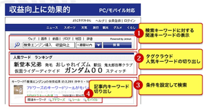 全文検索エンジン