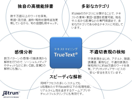 TrueTextの概要