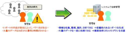 チェックによる問題点と改善点