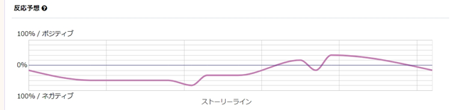 バッドエンド系