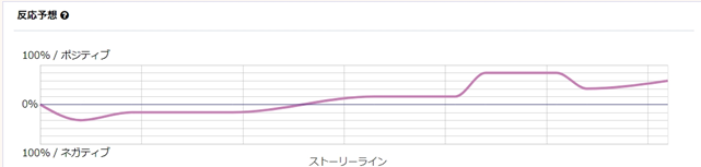 ハッピーエンド系