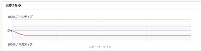 無理ゲー系