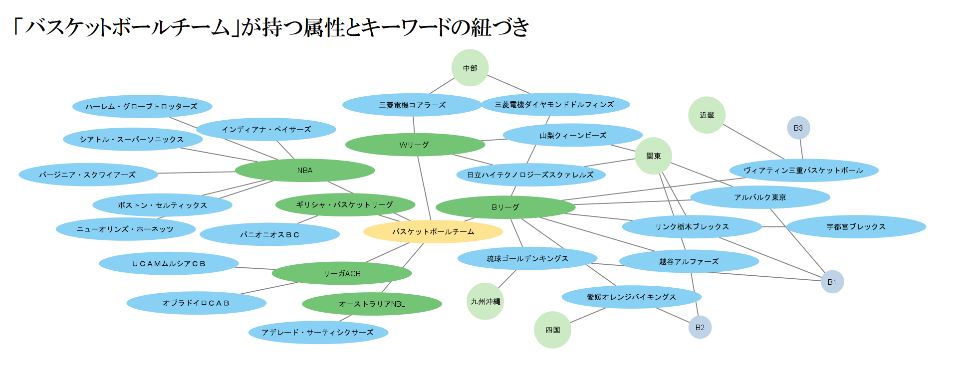自然言語処理（NLP）
