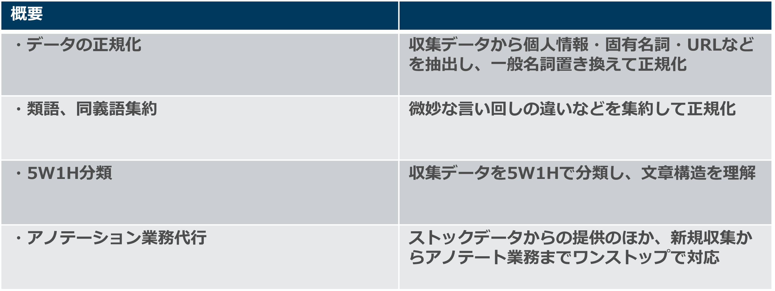 トレーニングデータ