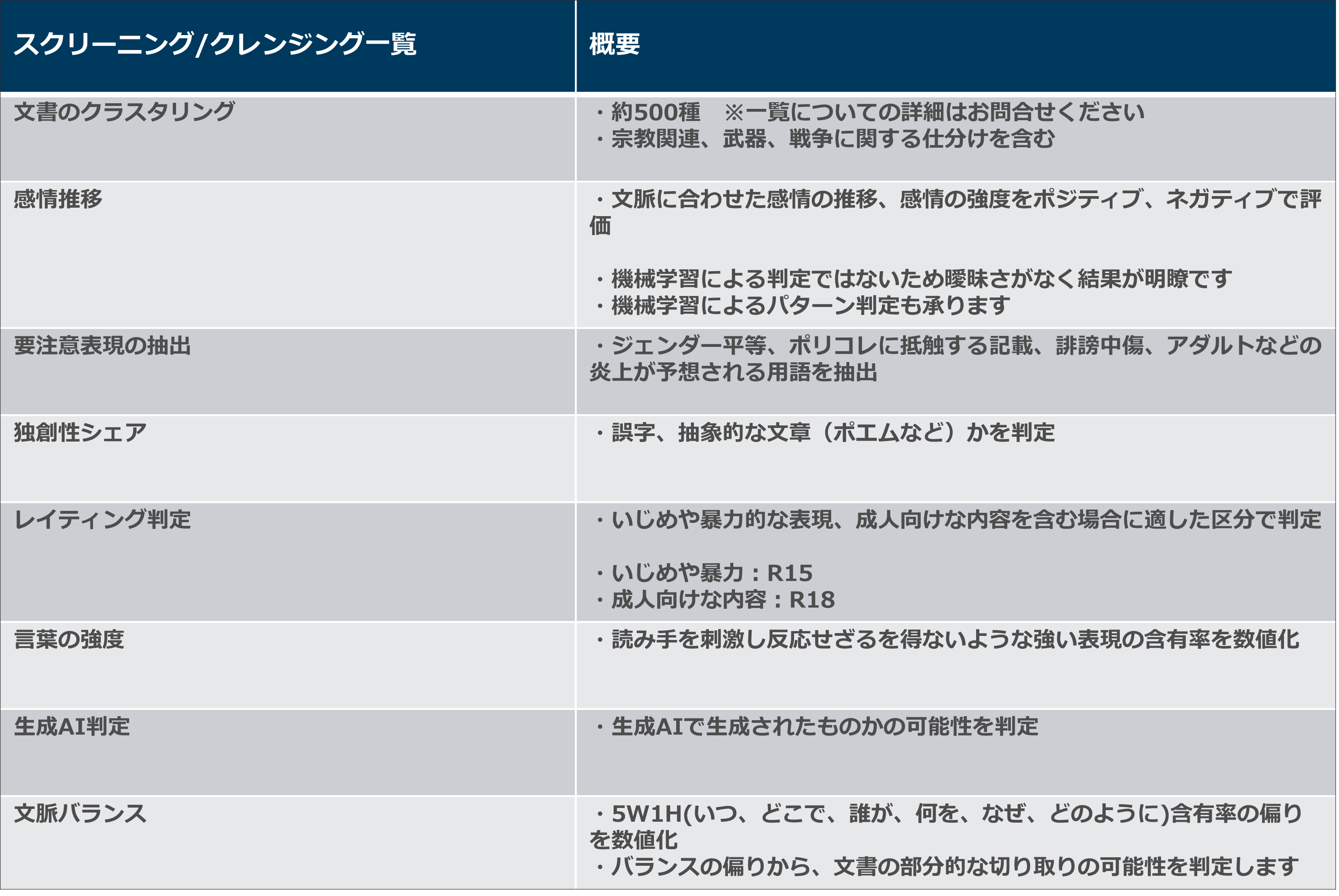 スクリーニング クレンジング一覧